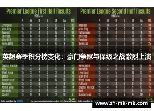 英超赛季积分榜变化：豪门争冠与保级之战激烈上演