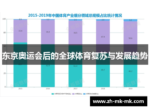 东京奥运会后的全球体育复苏与发展趋势