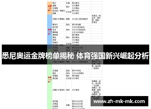 悉尼奥运金牌榜单揭秘 体育强国新兴崛起分析