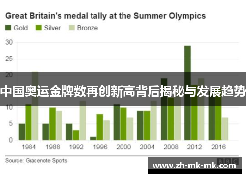 中国奥运金牌数再创新高背后揭秘与发展趋势