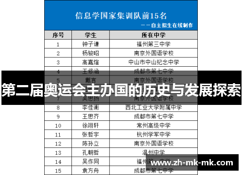 第二届奥运会主办国的历史与发展探索